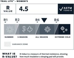 Therm-a-Rest Trail Lite Damen Isomatte, 168x51cm -Campingausrüstung 102484 0 3