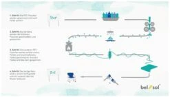 Bel Sol Nancy Faltschrank -Campingausrüstung 10762 5