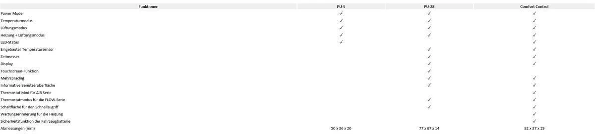 Autoterm Air 4D Diesel Standheizung Inkl. PU-28 Bedienteil, 12V, 4KW 6 Autoterm Air 4D Diesel Standheizung Inkl. PU-28 Bedienteil, 12V, 4KW – Bild 4