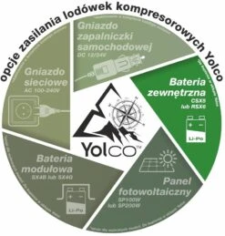 Yolco Yopowerbank RSX6 Externe Batterie, Für Yolco Kühlboxen -Campingausrüstung 124937 0 9