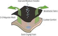 Outwell Samoa Sonnenliege, 70x200/214x49cm, Schwarz -Campingausrüstung 36215 2