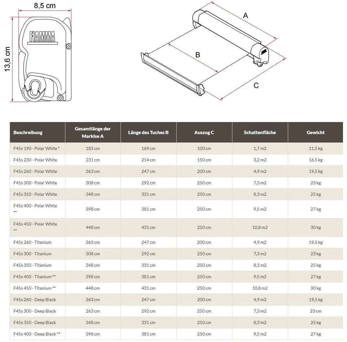 Fiamma F45S Markise Titanium, 300cm, Royal Grey, VW T5/T6 Multivan/Transporter 8 Fiamma F45S Markise Titanium, 300cm, Royal Grey, VW T5/T6 Multivan/Transporter – Bild 6