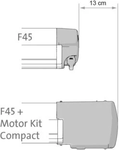 Fiamma Motor Kit Compact F45S -Campingausrüstung 5733 4