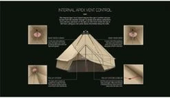 Robens Klondike Rundzelt -Campingausrüstung 6585 7