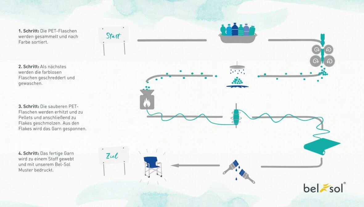 Bel Sol Mila Faltstuhl 6 Bel Sol Mila Faltstuhl – Bild 4