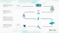 Bel Sol Emil Faltstuhl -Campingausrüstung 70022 2