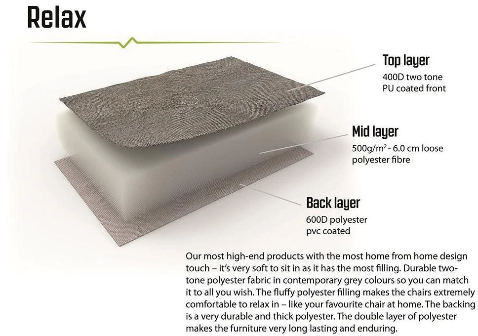 Outwell Fremont Lake Faltstuhl, 75x59x92cm, Grau 11 Outwell Fremont Lake Faltstuhl, 75x59x92cm, Grau – Bild 9