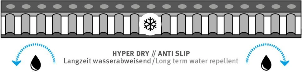 Wechsel Lito Sitzunterlage, 40x30x3,8cm, Grün 6 Wechsel Lito Sitzunterlage, 40x30x3,8cm, Grün – Bild 4